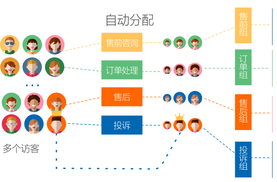 智能在線(xiàn)客服系統(tǒng)