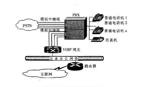 呼叫中心系統(tǒng)多少錢？