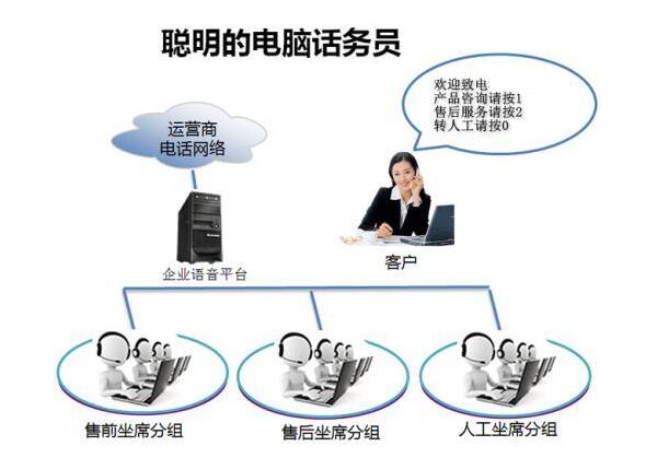 呼叫易客服電話呼叫系統(tǒng)怎么樣？