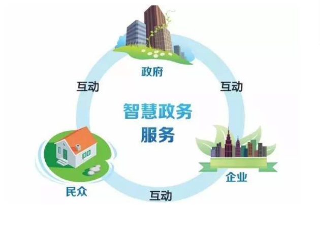 智慧政務(wù)服務(wù)電話熱線管理系統(tǒng)