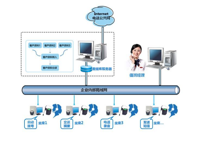 呼叫中心系統(tǒng)怎么計費