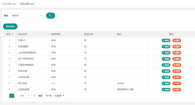 外呼系統(tǒng)層級(jí)管理