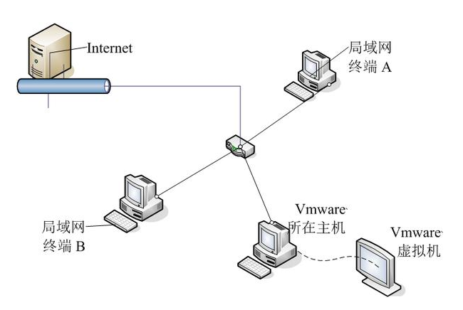 橋接模式下，IP話機(jī)通話中電腦網(wǎng)絡(luò)不可用