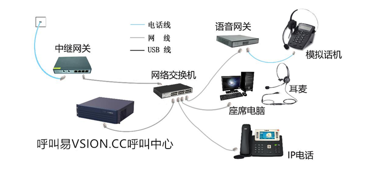 12345熱線政務系統(tǒng)