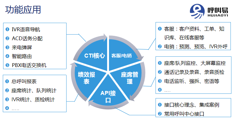 12345熱線政務系統(tǒng)功能