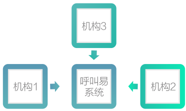 教育行業(yè)解決方案